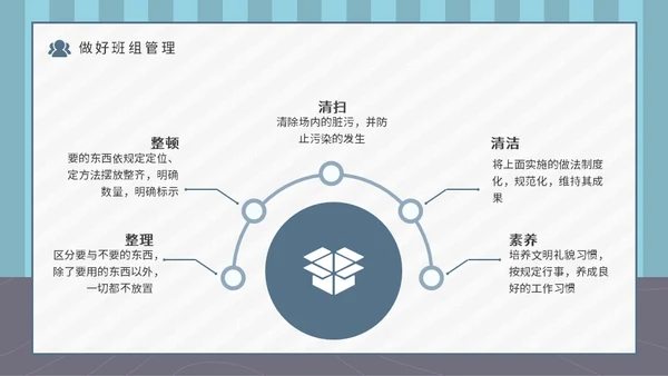 企业班组管理安全生产培训通用PPT课件