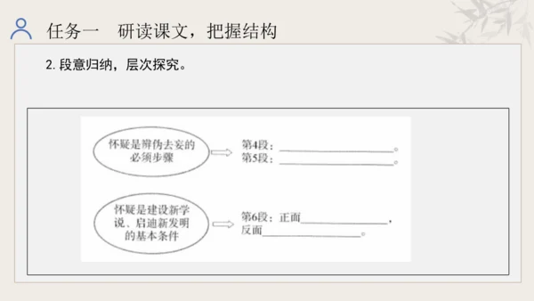 第五单元 学习合理论证，学会质疑思考 整体教学课件-【大单元教学】统编版语文九年级上册名师备课系列