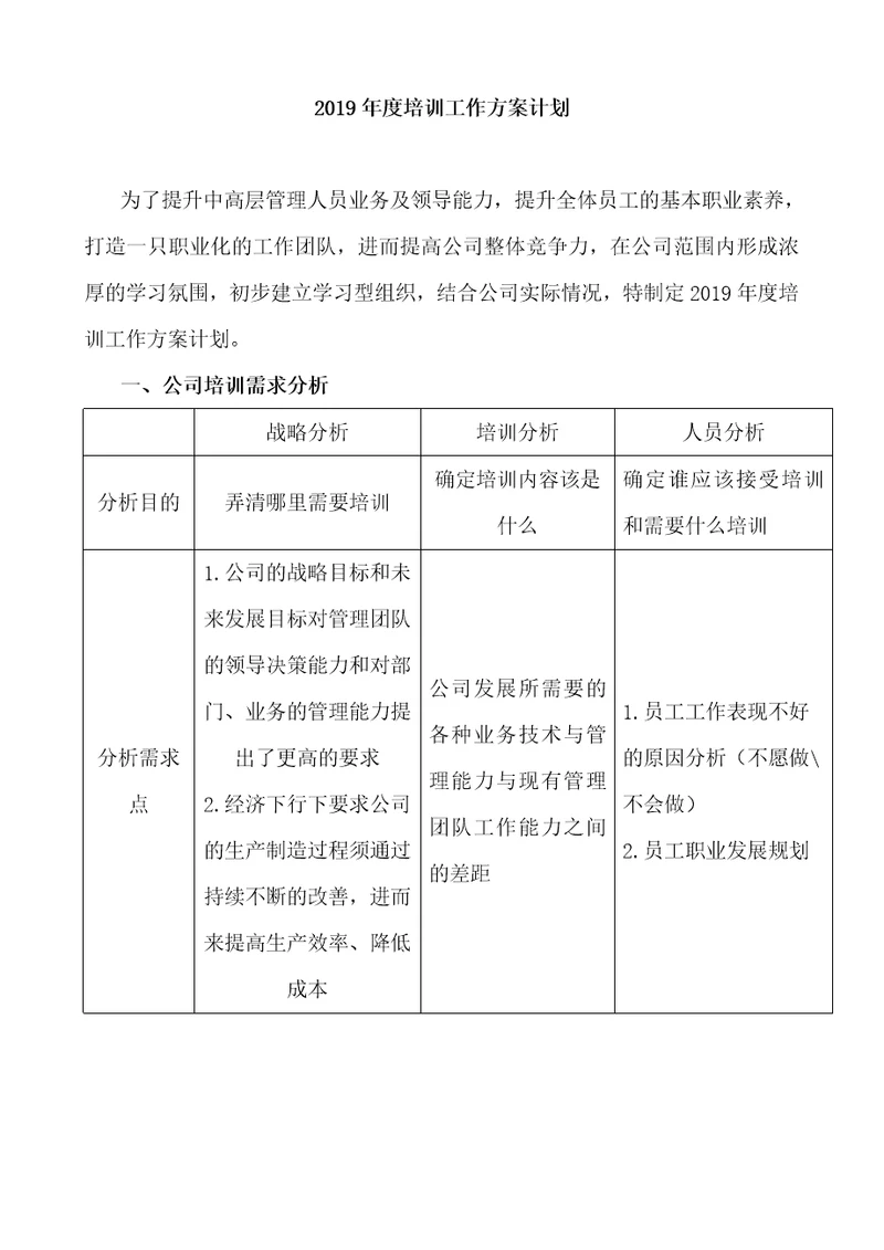 公司2019年度培训工作方案计划