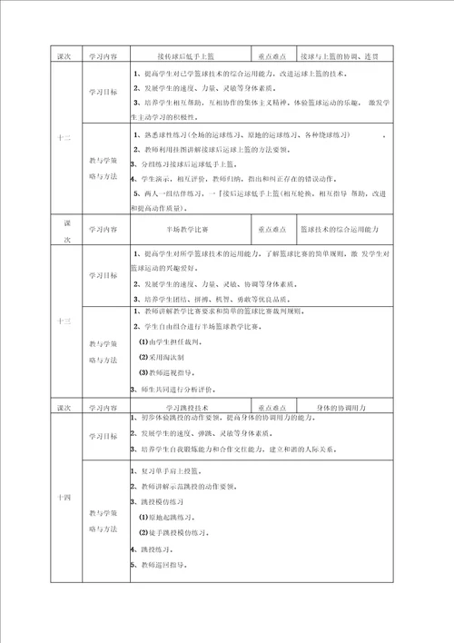 八年级篮球单元计划和教案18节