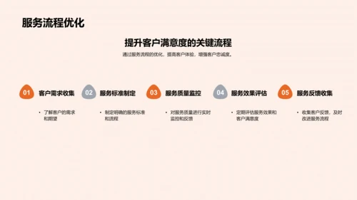 劳动节销售启航