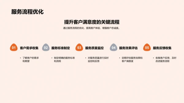 劳动节销售启航
