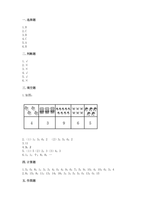 人教版一年级上册数学期末测试卷含答案解析.docx
