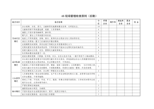 六S现场管理实施方案.docx