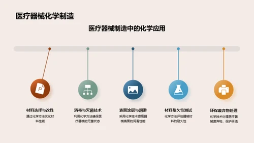 化学在生物医疗中的魅力