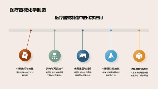 化学在生物医疗中的魅力