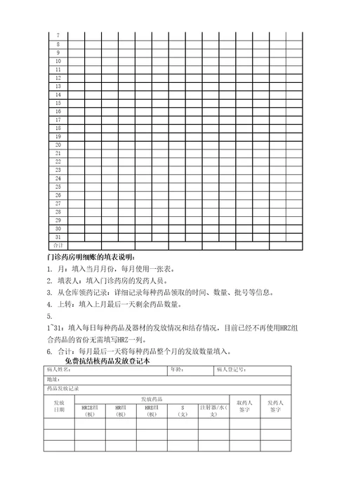 药品管理使用的各种表格完整版