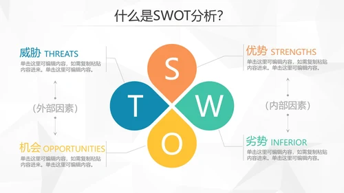 创意简约风企业SWTO分析介绍培训PPT模板