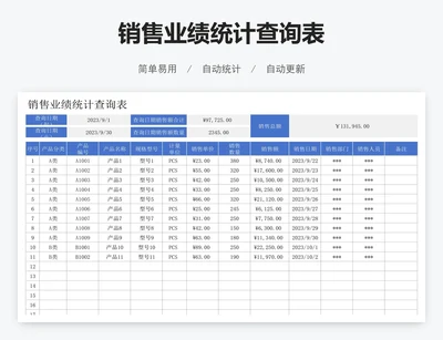 销售业绩统计查询表