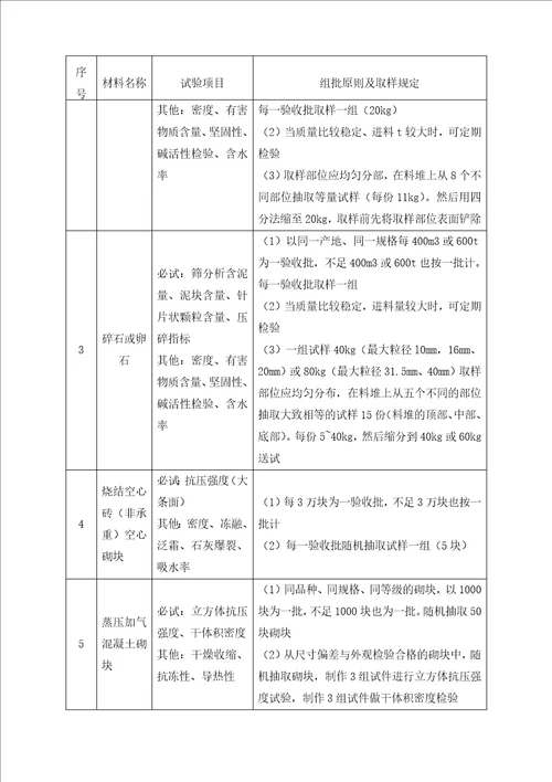 福州站房主体结构试验方案