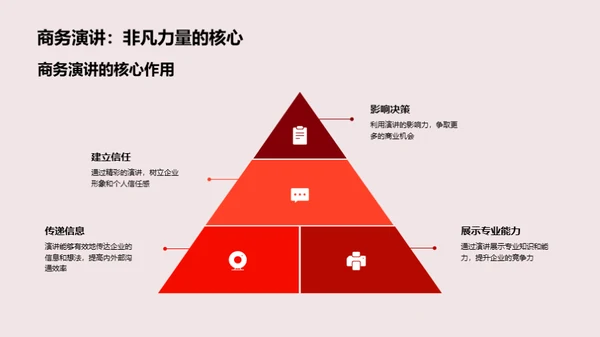 商务演讲秘籍