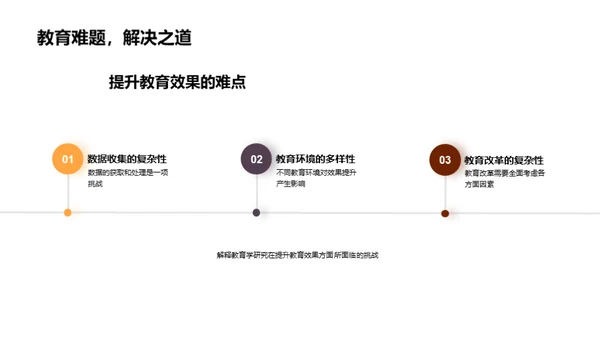 教育研究与实践