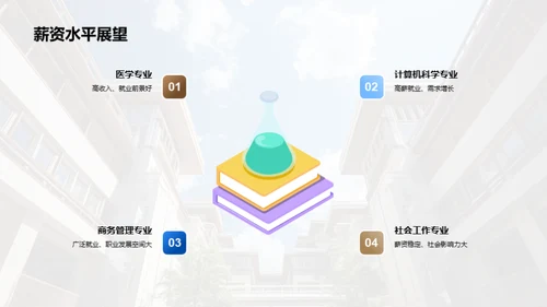 走进大学 选择专业