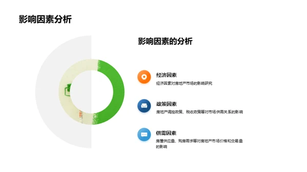 房产市场动态解析