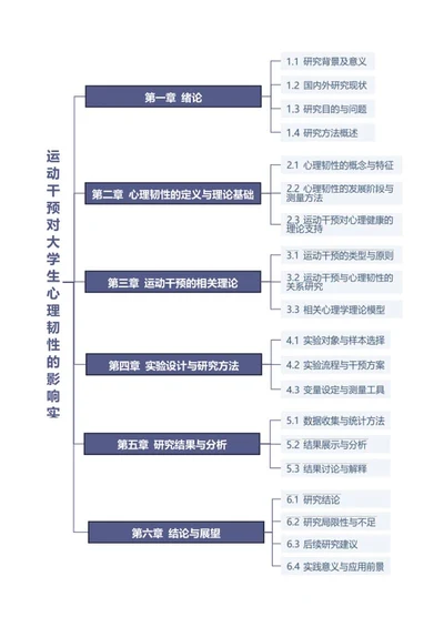 论文-大学实验论文紫色word模板