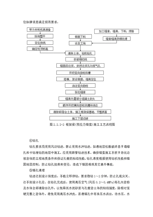 锚杆框架梁及锚索框架梁