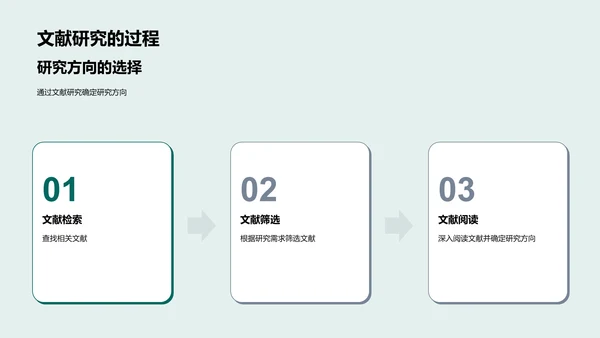 生物学开题答辩PPT模板