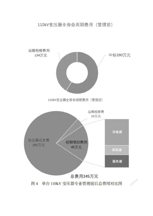三源合一助推电网发展提质增效.docx