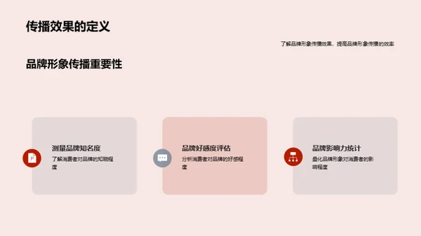 春节期间品牌塑造