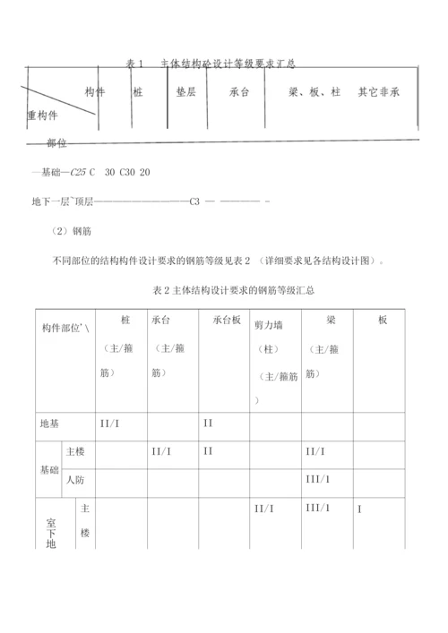 危改工程土建监理实施细则.docx