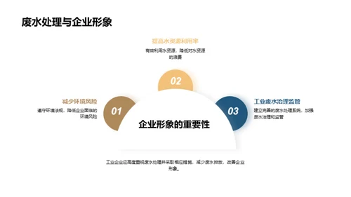 绿色工业：废水治理