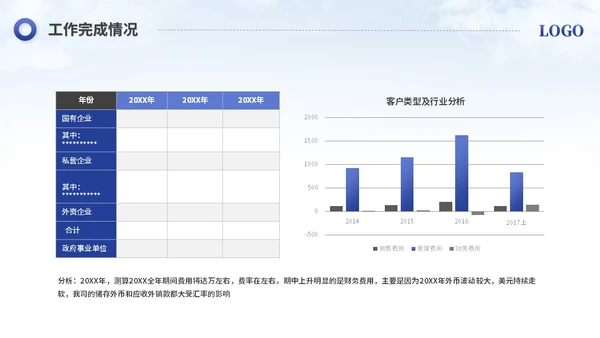 简约励志风销售工作总结工作报告述职报告ppt模板