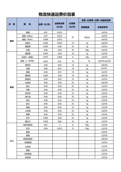 物流快递运费价目表