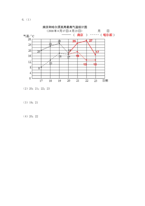 人教版五年级下册数学期末测试卷含答案（a卷）.docx