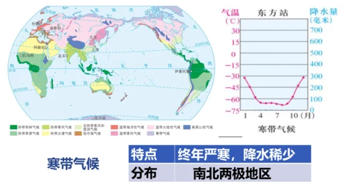 2.2.2 气象万千 课件（34张PPT）