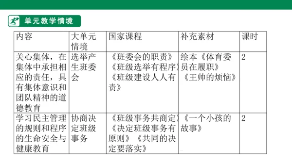 2.5 协商决定班级事务 第二课时 课件（共44张PPT）