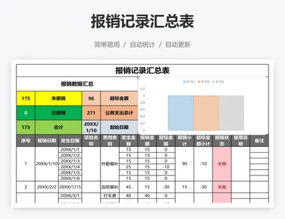 报销记录汇总表