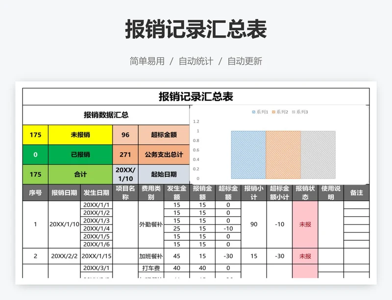 报销记录汇总表