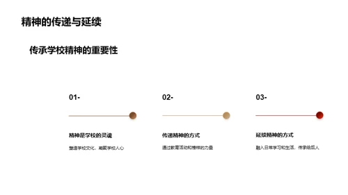 品牌学校的内涵与发展