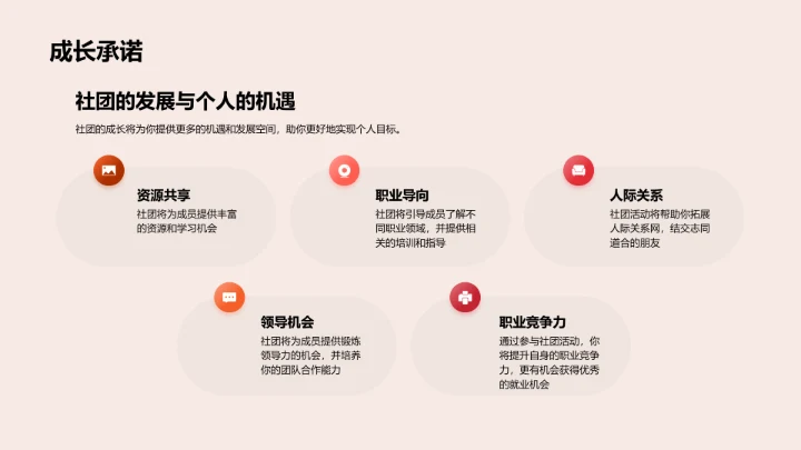 社团成员成长指导PPT模板