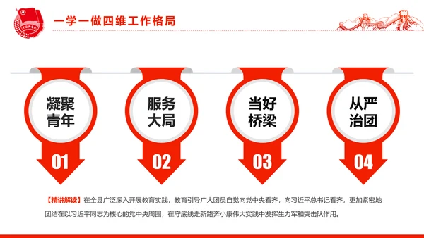中国共青团一学一做五四青年节PPT模板