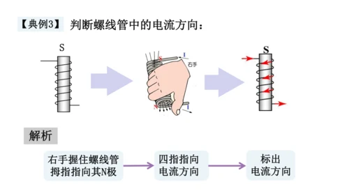 20.2 电生磁 (共30张PPT) -2023-2024学年九年级物理全一册精品课件（人教版）