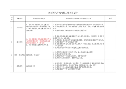 深圳大厦充电桩建设专业方案.docx