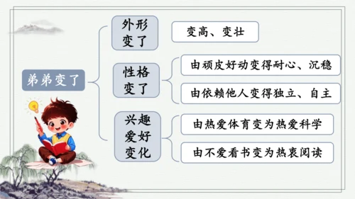 部编版六年级上册语文 交流平台与初试身手 课件