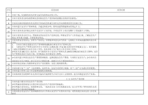 化工企业安全风险隐患排查表