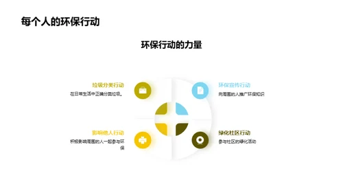 绿色社区 我们的责任
