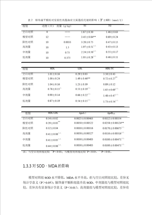 脉络康平颗粒抗动脉粥样硬化的实验研究方剂学专业毕业论文