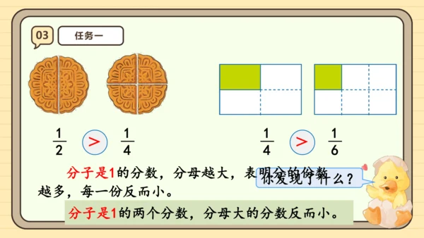 8.2 比较几分之一的大小 课件(共21张PPT) 人教版 三年级上册数学