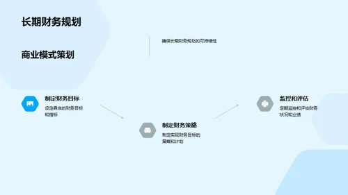 崭新商业模式展望