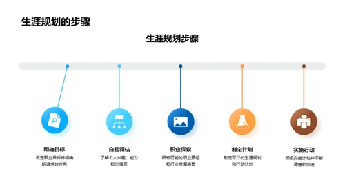 构筑未来生涯之路