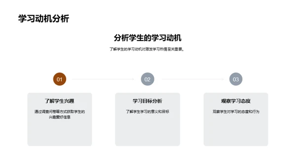 二年级学习兴趣激发