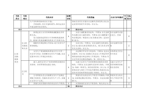 饮料生产企业安全生产重点标准化评定重点标准