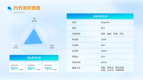 蓝色科技风逻辑表格PPT版式合集