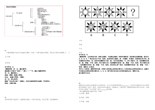 2023年02月上海市团校度公开招考7名工作人员第一批笔试题库含答案解析0