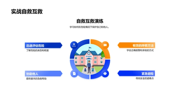 安全防护讲座PPT模板