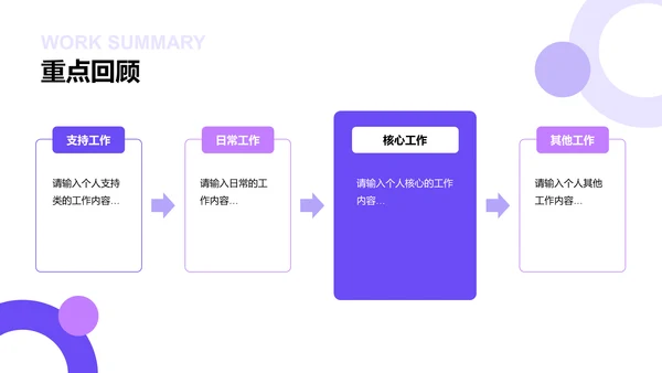 紫色创意炫酷互联网工作总结述职PPT